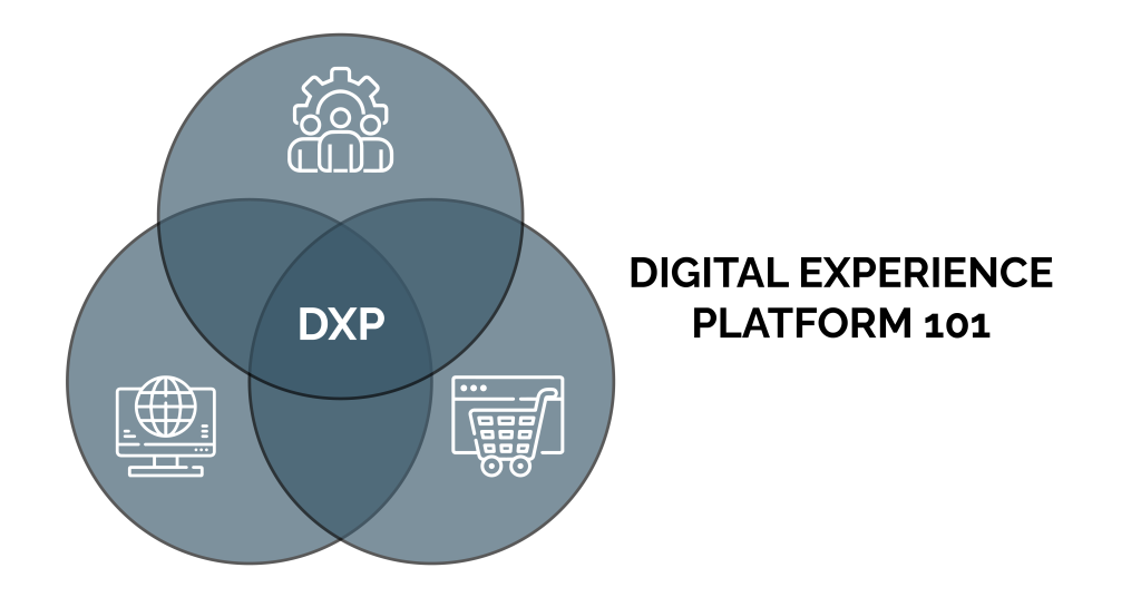 Digital-experience-platform