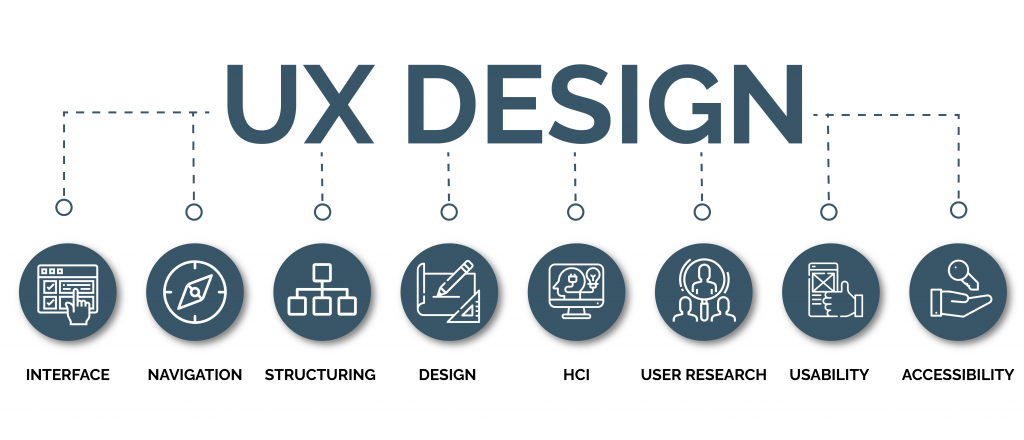 UX-Design
