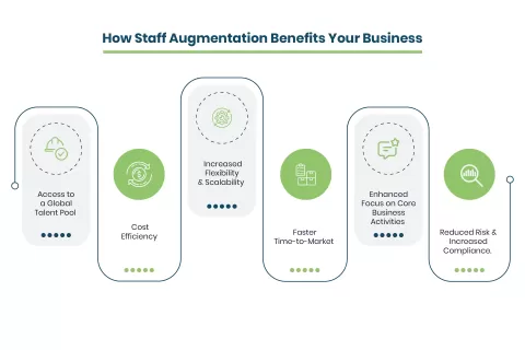 How Staff Augmentation Benefits Your Business
