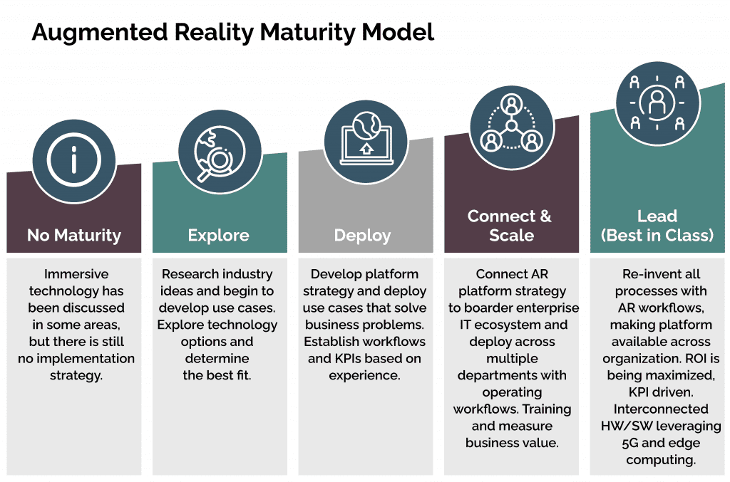 Augmented Reality in Retail: Key Benefits and Use-Cases - Successive Digital