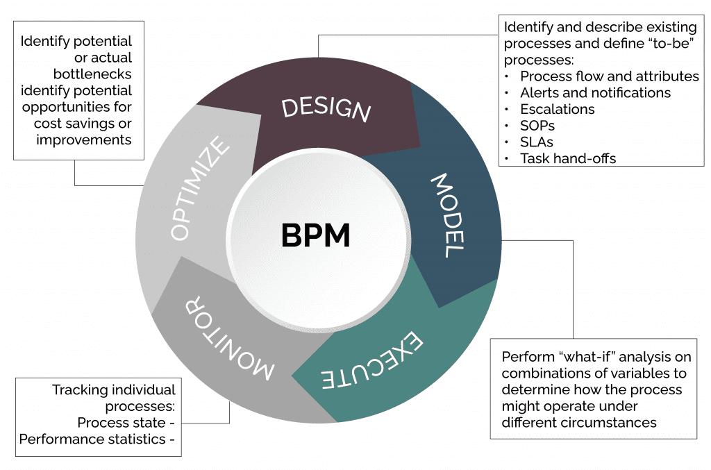 Чем открыть файл bpm