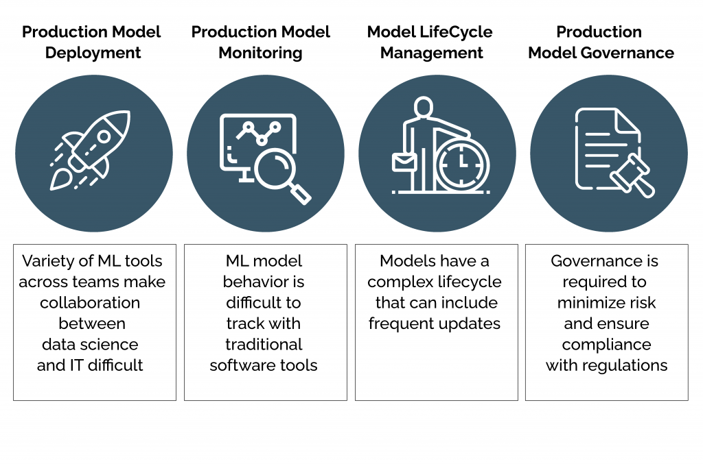 The Fundamentals Of Mlops The Enabler Of Quality Outcomes In Production Environments Radiant Digital