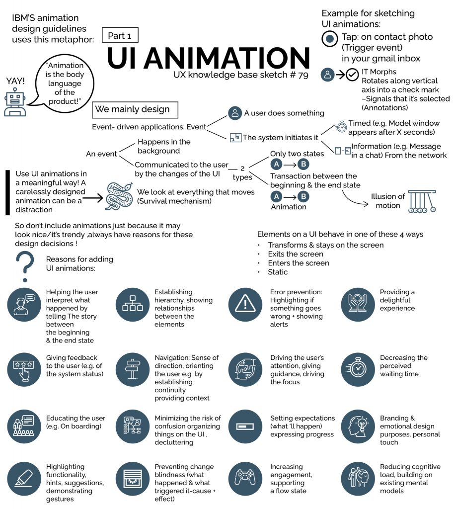 Creating Usability with Motion: The UX in Motion Manifesto