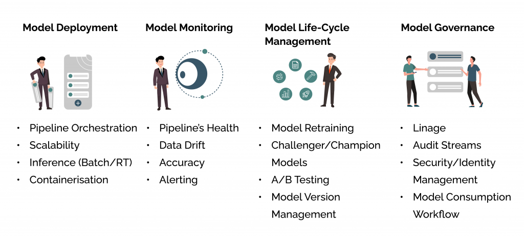 Selecting The Best Tools For Building Your Mlops Workflows Radiant Digital