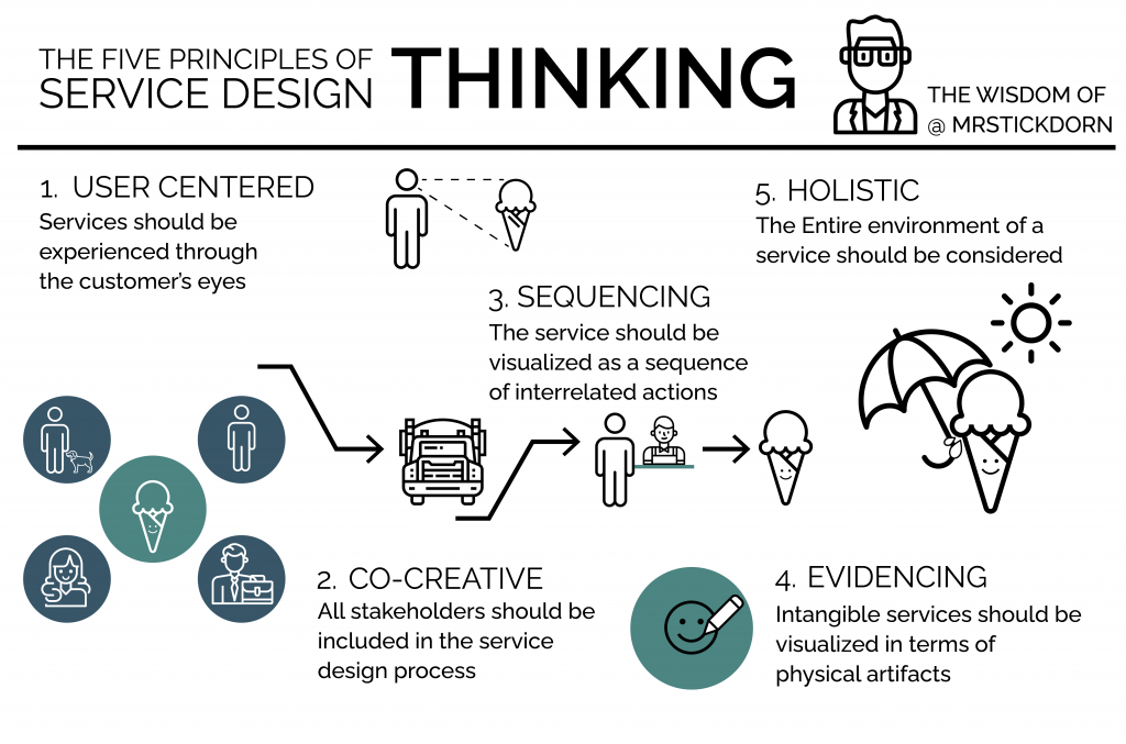 Looking at the ‘Bigger Picture’ with Service Design to deliver a