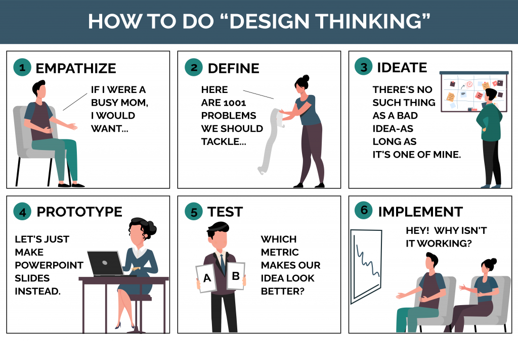 Five Stages of Design Thinking to a UX Designer