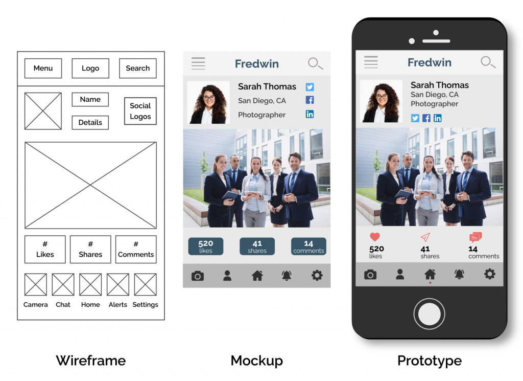 Prototype Vs Wireframe Which One Wins In 2023 Atonce 6508