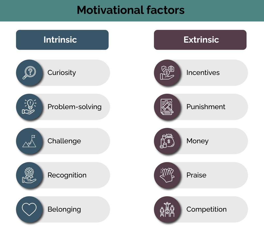 compare and contrast intrinsic and extrinsic motivation