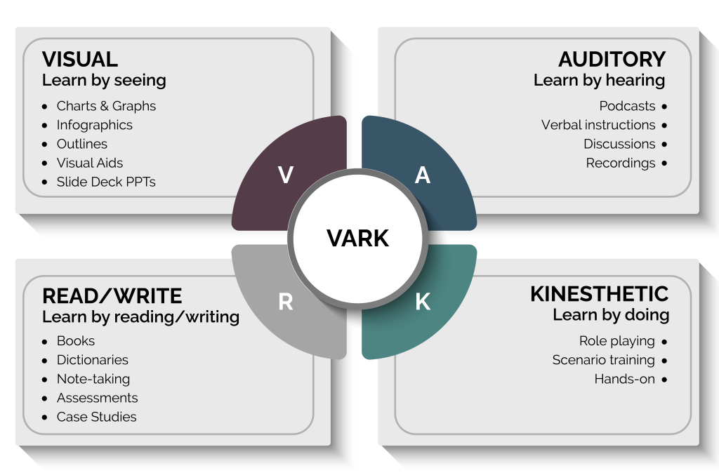 vark learning styles chart
