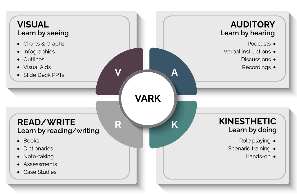 learning styles graph